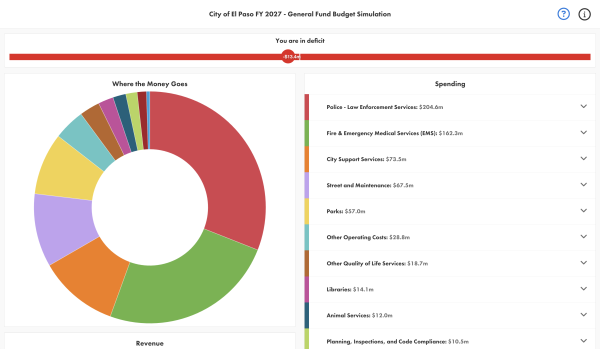 2027 General Fund Budget Simulation