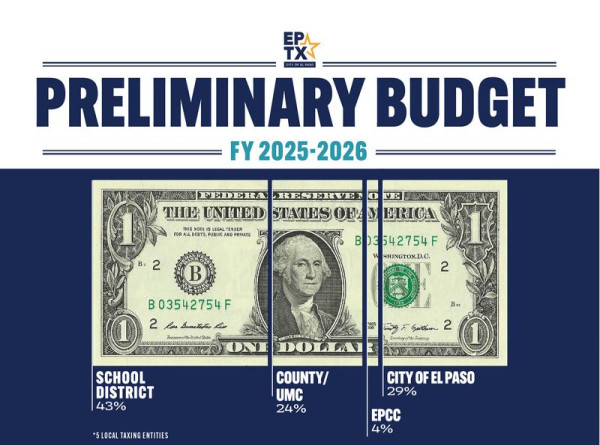 Preliminary Budget